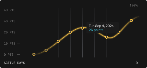 Visual depiction of an increasing graph line of learning progress
